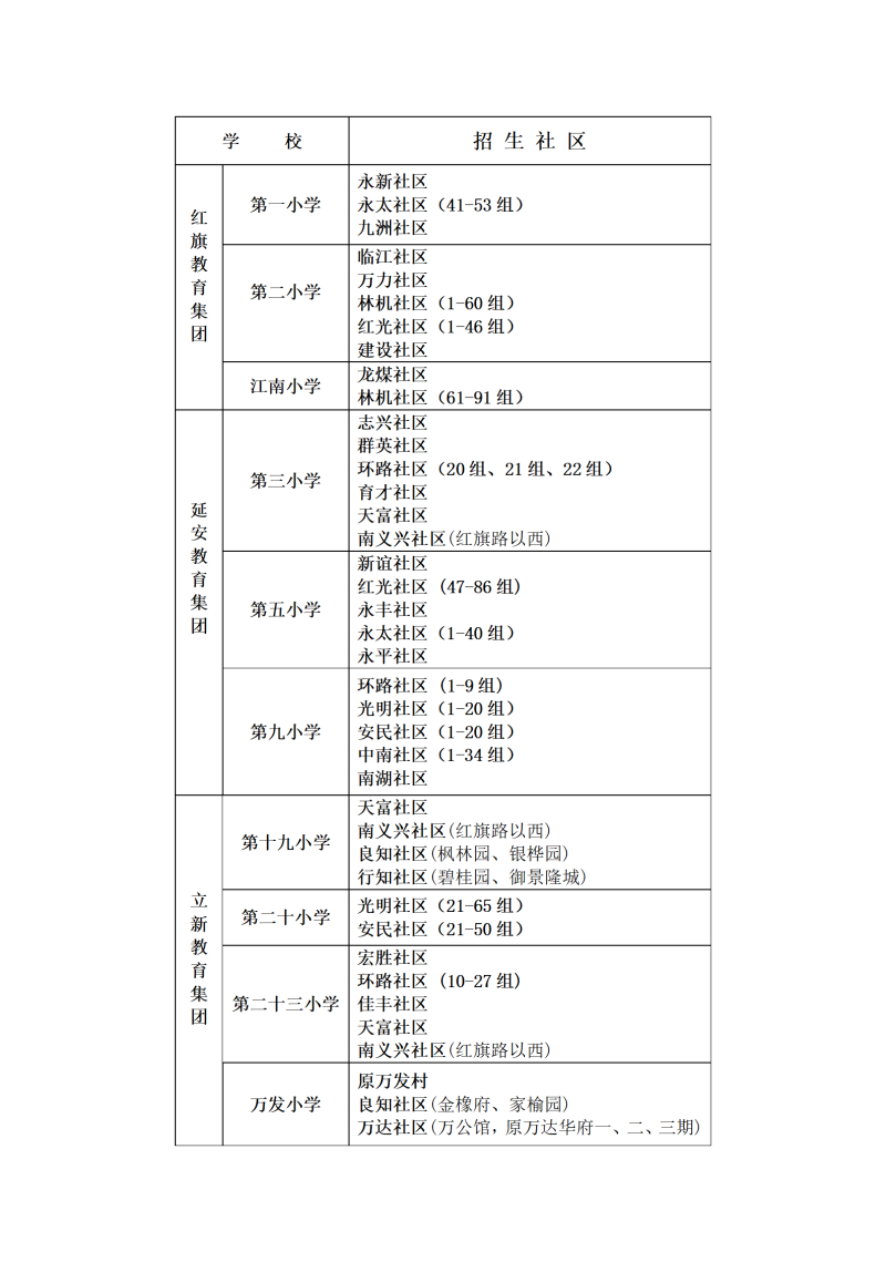 2025年向阳区小学招生区划表_01.png